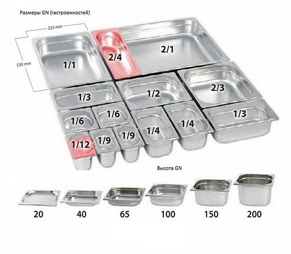 Гастроемкости размеры в картинках